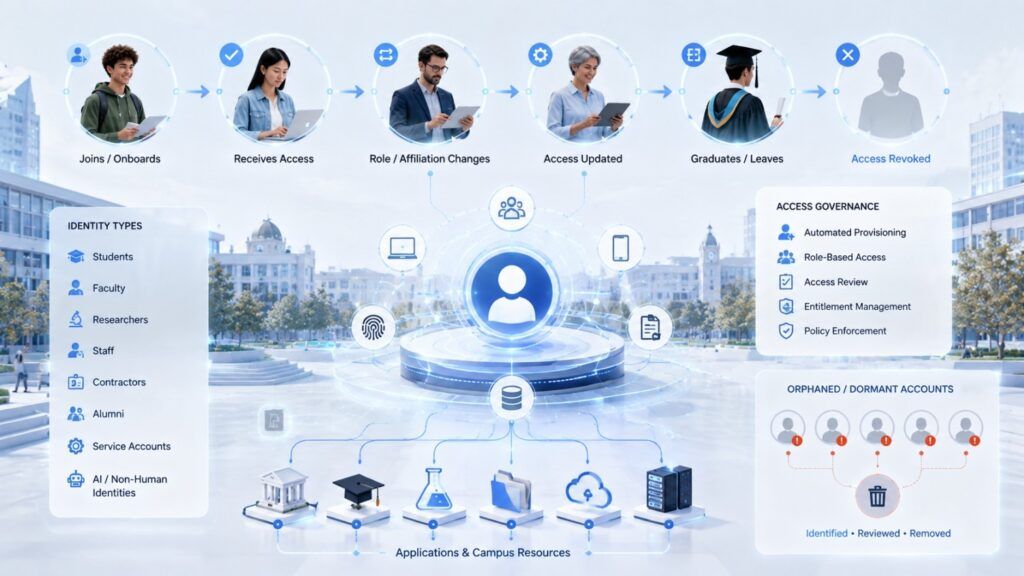 Identity_and_Access_Management_for_Higher_Education